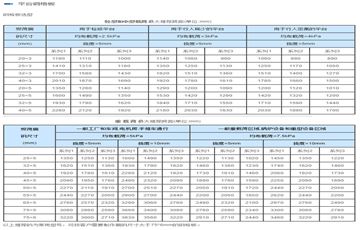 Platform steel grating